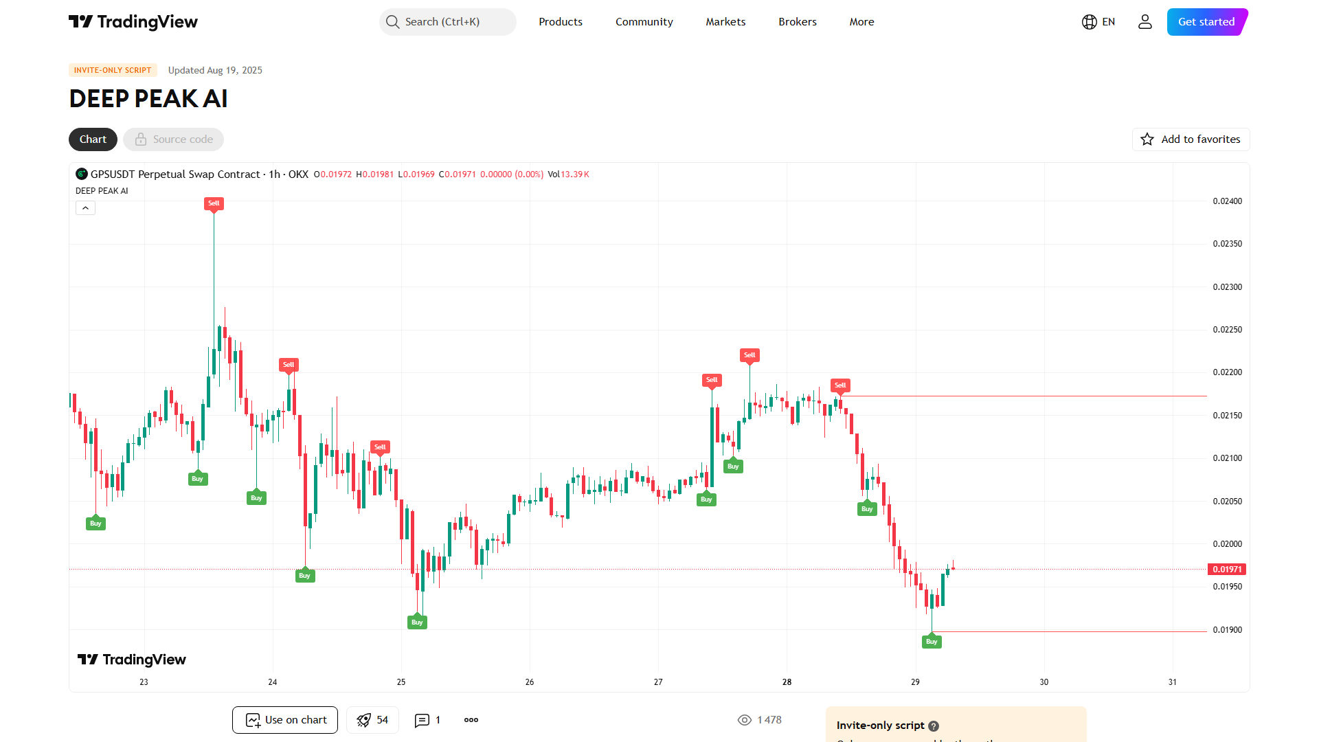 DeepPeak AI screenshot