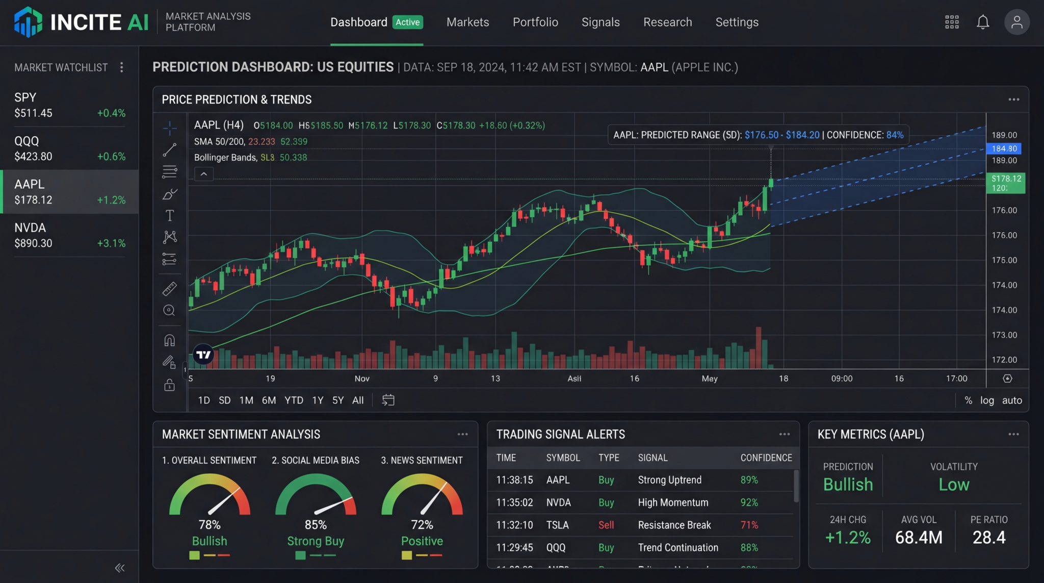 Incite AI screenshot