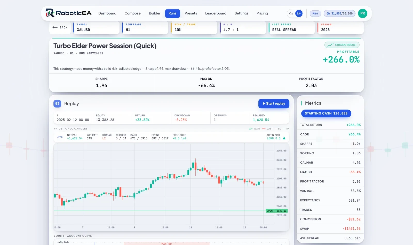 RoboticEA backtest run view with equity curve, underwater drawdown chart, monthly returns table and a metrics panel listing commission, swap and average spread as charged amounts