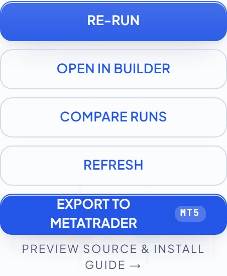 RoboticEA actions panel with an export to MetaTrader button labelled MT5 and a preview source and install guide link