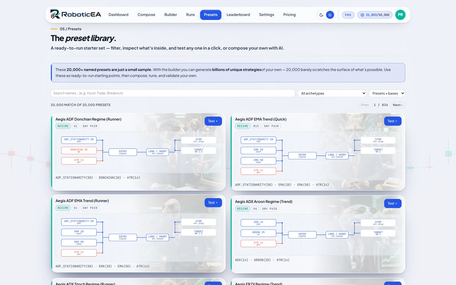 RoboticEA preset library showing thousands of named strategies as cards, each with its wiring schematic and indicator list plus a one-click test button