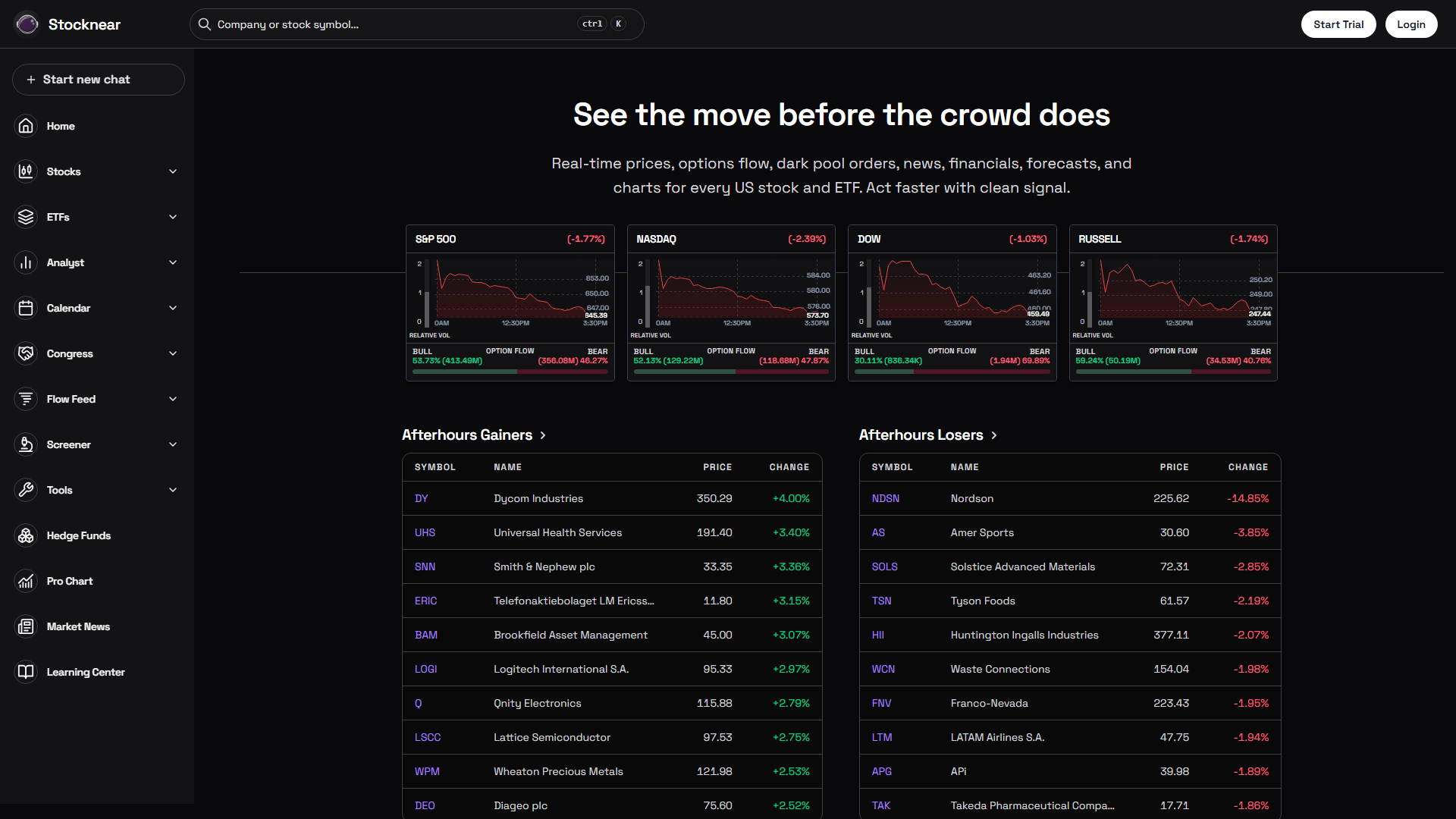 Stocknear screenshot